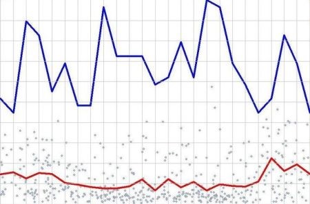 Big Data for Public Good - Lab 3 Machine Learning & Prediction